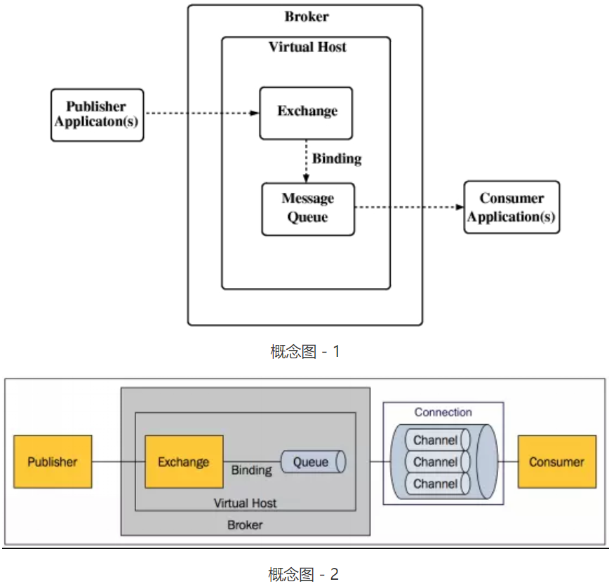 AMOP概念图